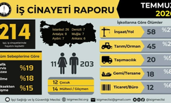 ÎSÎG: Aşma temmuze de tewr kêmî 214 karkerî merdî