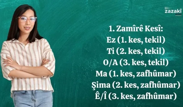 Standardê zamîran ê bi Zazakî senî ê?