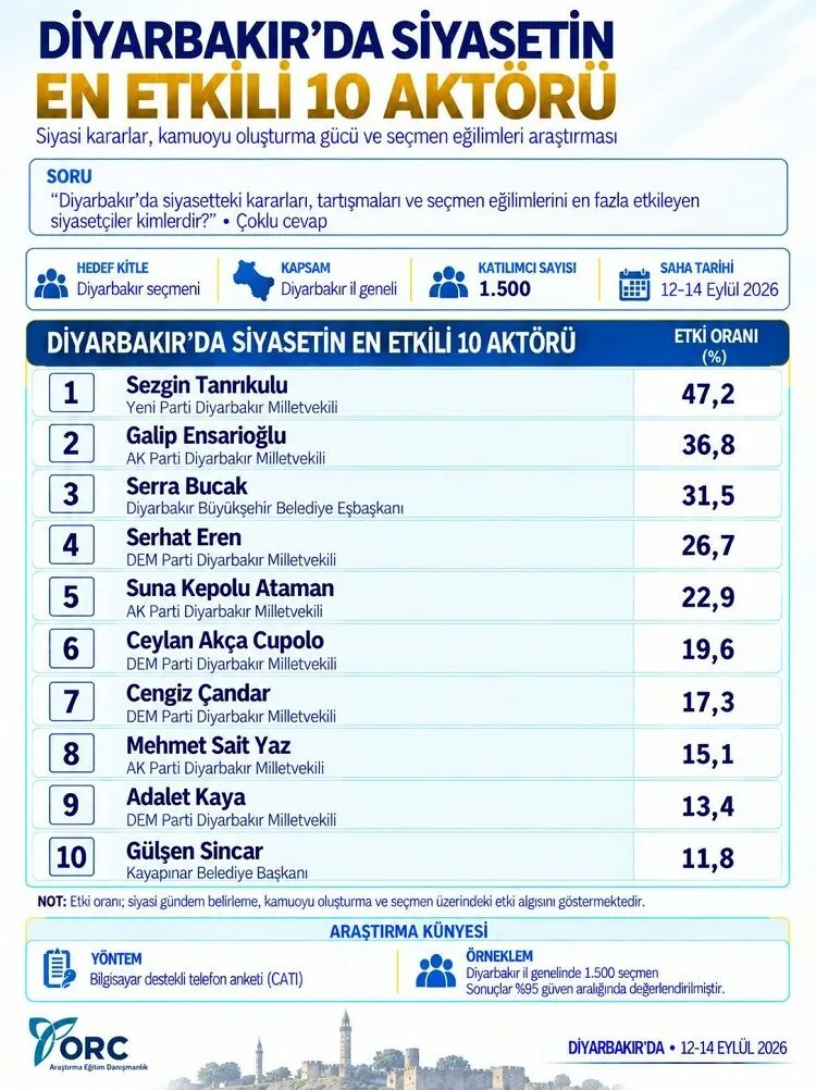 Cigêrayîş; Des Nameyê Tewr Tesîrdarî Yê Dîyarbekirî Ameyî Eşkerekerdiş